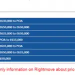 Can You See Price History On Rightmove: Rightmove Price Tracker