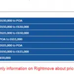 Rightmove property listing - Can You See Price History On Rightmove - small