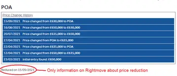 Can You See Price History On Rightmove: Rightmove Price Tracker